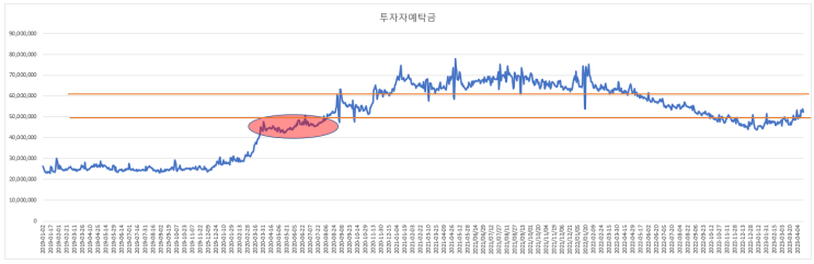 2023-04-18현황