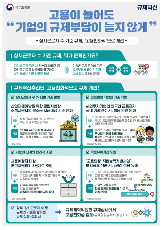 상시근로자수 기준 규제의 고용친화적 개선방안(규제혁신추진단) 상시근로자수 기준 규제의 고용친화적 개선방안(규제혁신추진단)