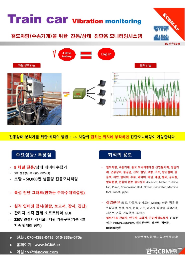 (진동모니터링)철도차량, 수송기계를 위한 진동 상태 진단용 모니터링시스템 모듈