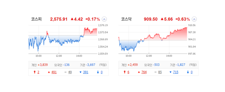 국내 주식 장마감 정리 특징주_23.04.17 (포스코/박셀바이오/지엔원에너지/에스엠벡셀) 국내 주식 장마감 정리 특징주_23.04.17 (포스코/박셀바이오/지엔원에너지/에스엠벡셀)