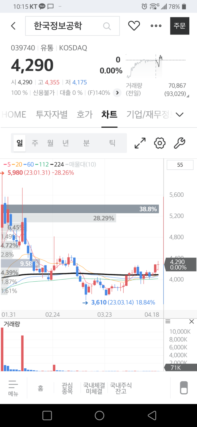 한국정보공학 주가 전망 : 네이버 블로그
