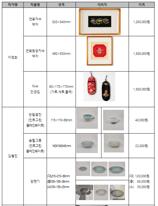 장애예술인 공예품, 사기 쉽게 돕는다