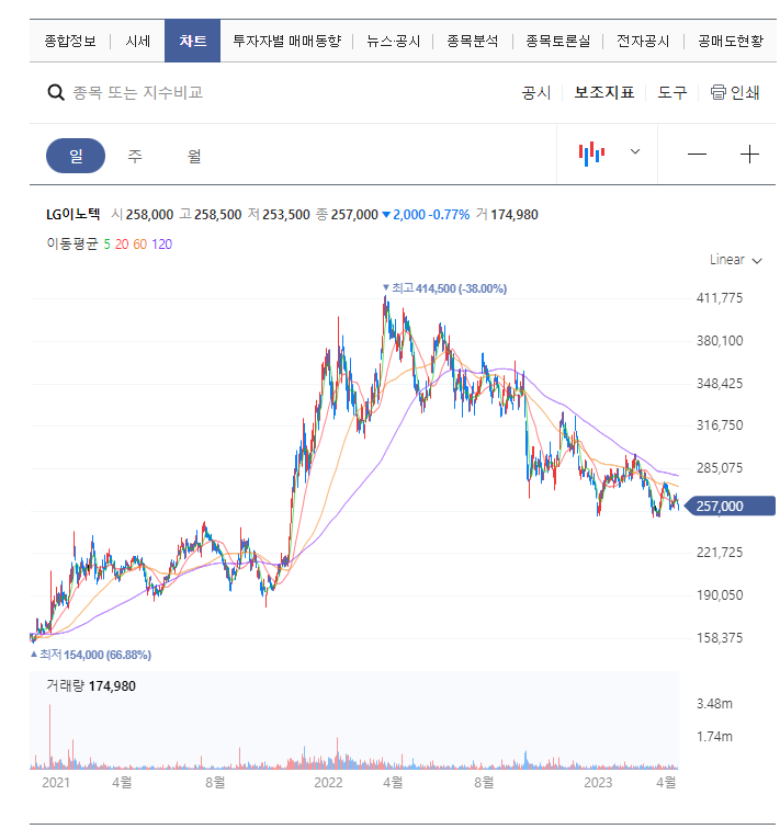  LG이노텍 카메라 모듈 관련 주