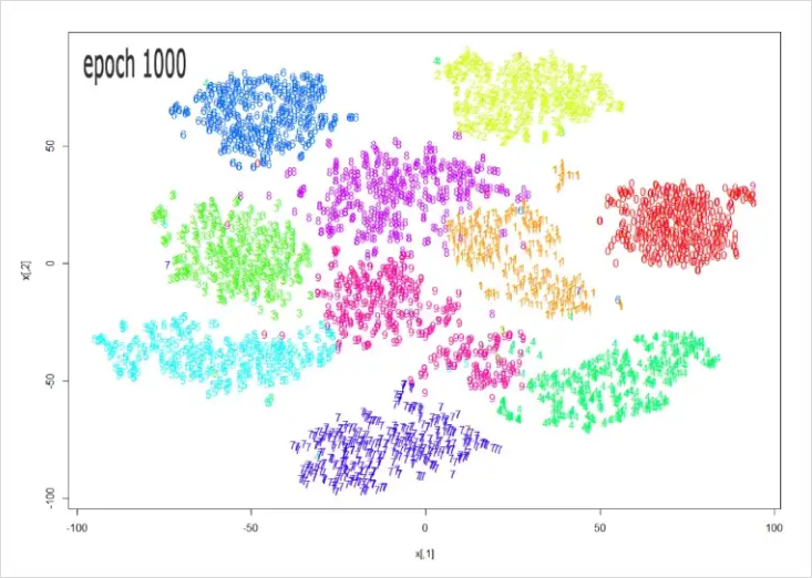  [개념편] t-SNE(t-distributed Stochastic Neighbor Embedding) 이것만 알고가자! - 차원축소, t-분포, 군집, PCA, 노코드 분석