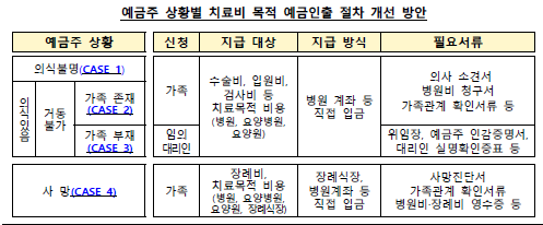  [상속세] 피상속인 예금을 통해 장례비 등 지급방식 개선방향 (2023.4.20 시행예정)