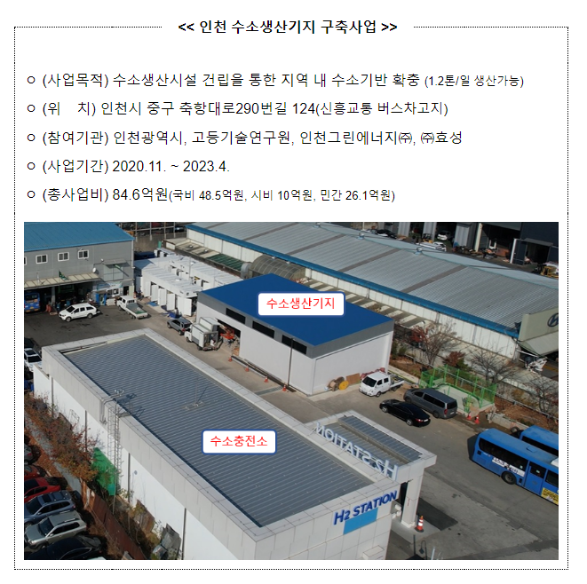 인천시, 수소버스 130대(전국1위), 자체 수소생산도 개시 인천시, 수소버스 130대(전국1위), 자체 수소생산도 개시
