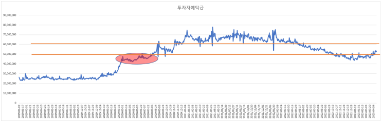 2023-04-19현황 2023-04-19현황