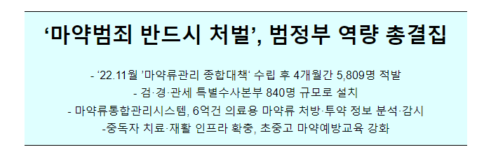 ‘마약범죄 반드시 처벌’, 범정부 역량 총결집 ‘마약범죄 반드시 처벌’, 범정부 역량 총결집