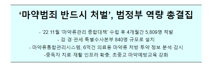 ‘마약범죄 반드시 처벌’, 범정부 역량 총결집