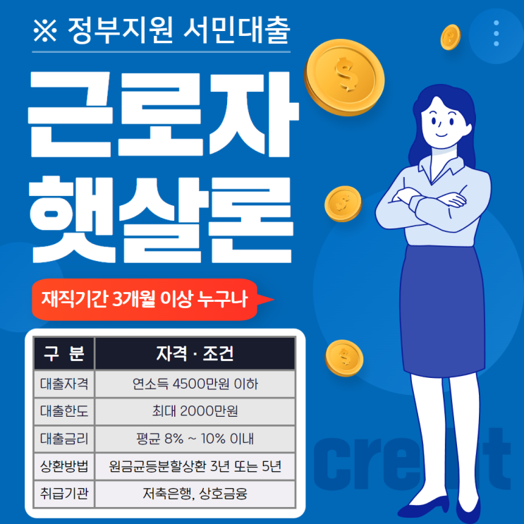  근로자 햇살론 재대출 추가 한도 확인 중요성