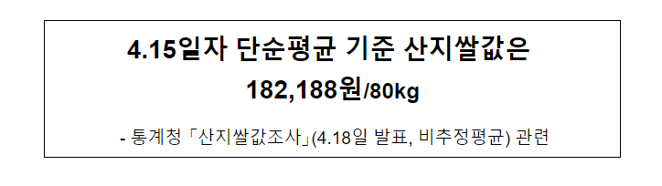 4.15일자 단순평균 기준 산지쌀값은 182,188원/80kg 4.15일자 단순평균 기준 산지쌀값은 182,188원/80kg