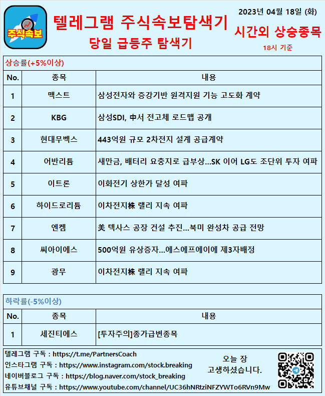  2023년 04월 18일 (화) 시간외상승종목