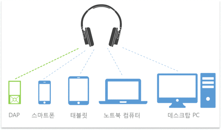 블루투스 이어폰 연결 기능 (3)  -  빠른 연결, 간편 전환 vs 멀티 페어링 (Multi Pairing)