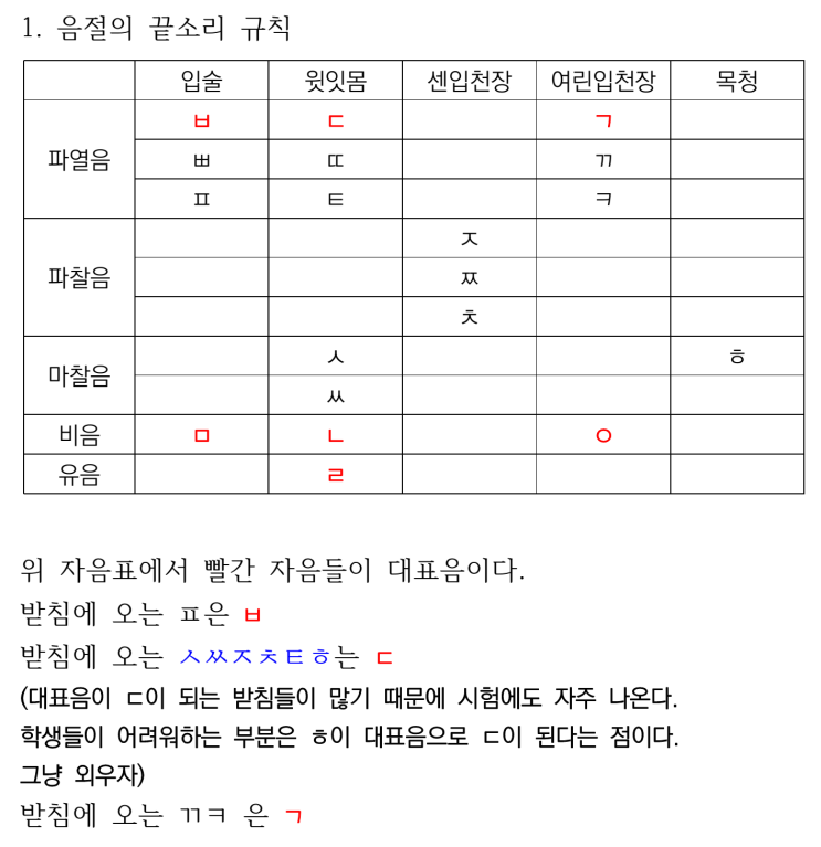  [해운대국어학원]교체,끝소리규칙,비음화