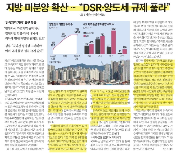  지방 미분양확산...  · DSR, 양도세 규제 풀라