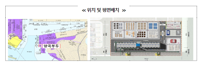 부산항 신항 양곡부두 민간투자사업 우선협상대상자로 케이씨티시 연합체(컨소시엄) 선정