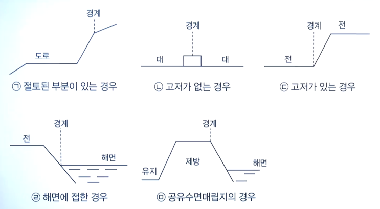 PART.1 공시법 공간정보의 구축 및 관리 등에 관한 법률(에듀윌 김민석 교수님)