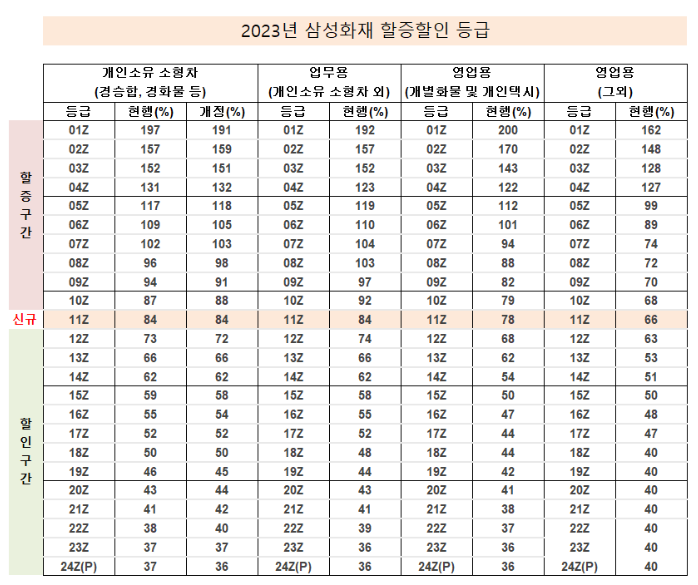 정말 좋은 운전자 상해 보험은 어떻게 시작할까요?