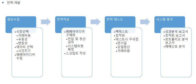 [시그널메이커] 스윙전략 및 추세 전략 만들기