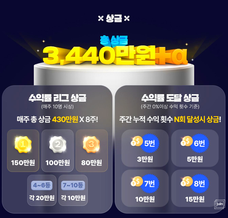 2023 삼성선물 해외선물 실전투자대회 참여하고 상금까지 노려보세요