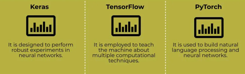 Keras 와 TensorFlow 와 PyTorch 비교하기 : 네이버 블로그