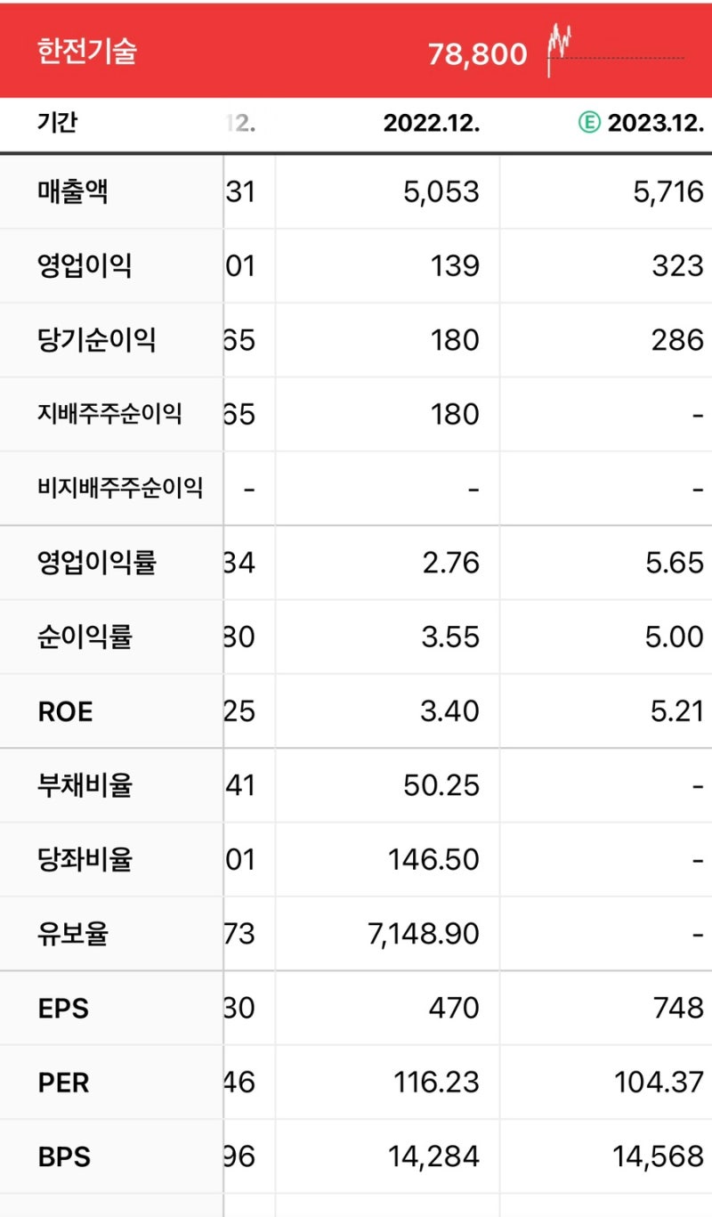 원전 관련주 원전주 대장주 원자력,두산에너빌리티 주가,한국전력,한전기술,우리기술,우진,보성파워텍,비에이치아이 : 네이버 블로그