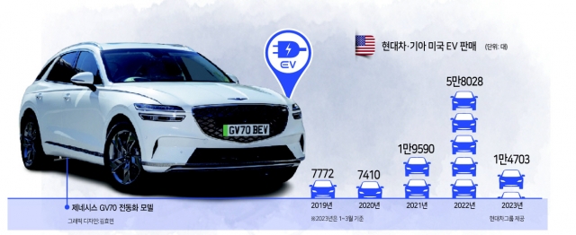 한국차 또 ‘발등의 불’...미국 신공장 조기 건설이 최선 한국차 또 ‘발등의 불’...미국 신공장 조기 건설이 최선