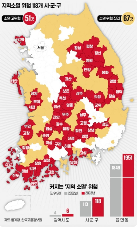 커지는 지역 인구 소멸위험