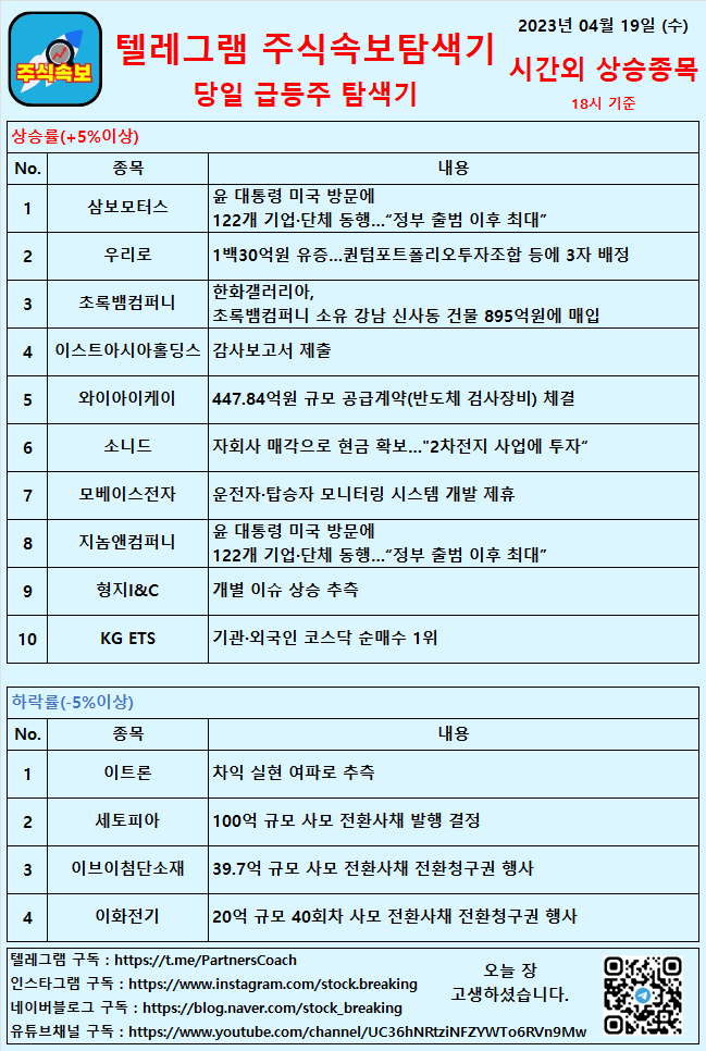  2023년 04월 19일 (수) 시간외상승종목