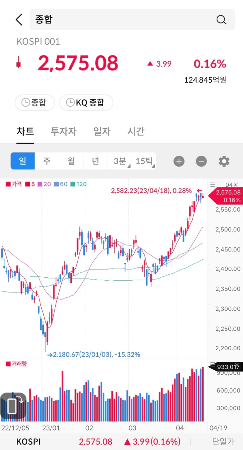 주식 시그널리포트] 2023.04.19(수)상한가 종목. 이트론/이화전기/현대무벡스/이아이디/자비스/유안타제8호스팩/메디콕스/스튜디오산타클로스/디젠스/KBG/영풍제지/글로본  등 : 네이버 블로그