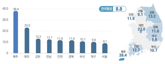 '쓸쓸한 고독사' 대전시, 초고령화 시대 예방책은?