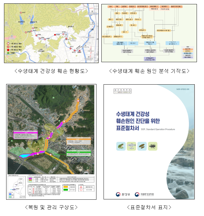 하천 건강성 회복을 위한 표준절차서 발간_환경부