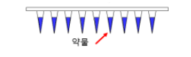 마이크로니들 기술문서 작성 쉬워진다_식품의약품안전처 마이크로니들 기술문서 작성 쉬워진다_식품의약품안전처