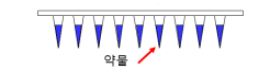 마이크로니들 기술문서 작성 쉬워진다_식품의약품안전처