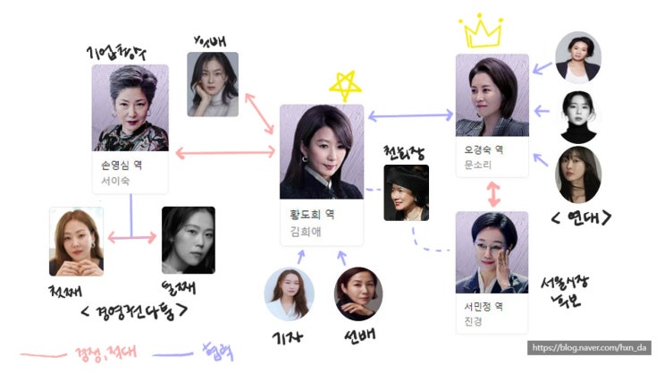  [한국] 드라마 퀸 메이커 시즌 1 추천 :"새로운 세계관" (인물관계도,시즌 2 예상)