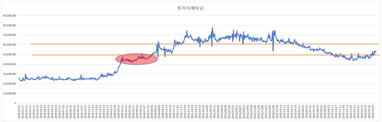2023-04-20현황 2023-04-20현황