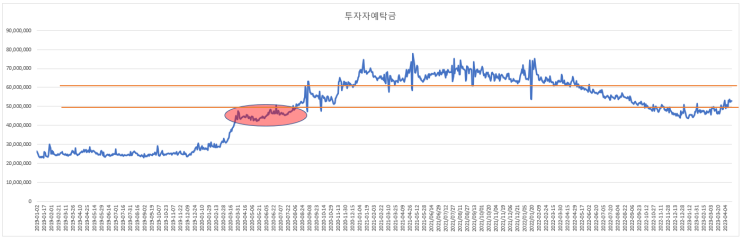 2023-04-20현황