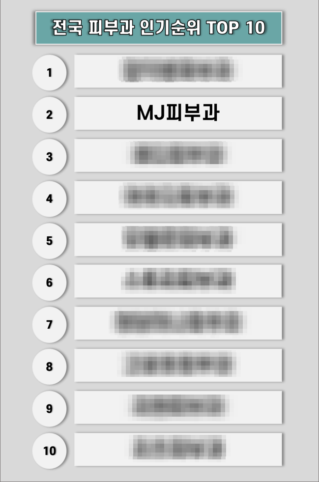  MJ피부과, 왜 인기가 많을까?
