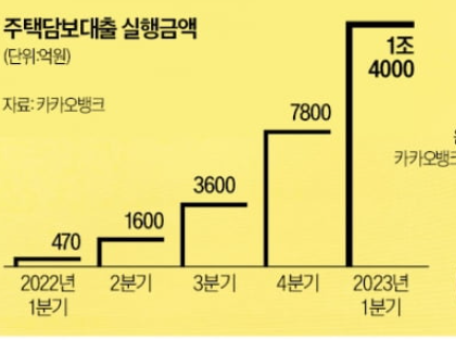 연립·다세대 주택, 카뱅서 주담대 받는다 연립·다세대 주택, 카뱅서 주담대 받는다