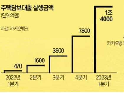 연립·다세대 주택, 카뱅서 주담대 받는다