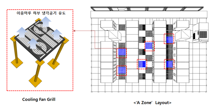  [코스모이앤지]전산실 구축 항온항습기 Down Flow Cooling Fan Grill 환경 개선 작업 사례 3