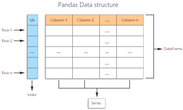 파이썬 Pandas로 데이터 분석하기