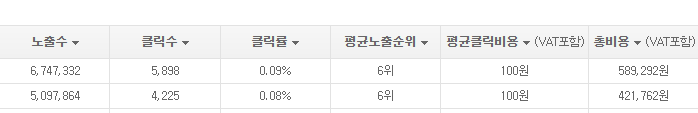  이베이 옥션&지마켓 광고 설정 방법! 비용폭탄조심!