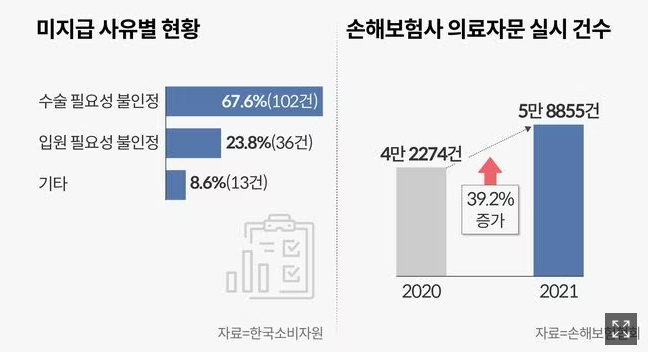 “가벼운 백내장이라 보험금 못 줘”… 손보사 지급 거부에 소비자 반발 “가벼운 백내장이라 보험금 못 줘”… 손보사 지급 거부에 소비자 반발
