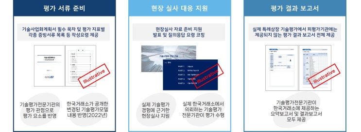  기술특례상장을 위한 기술 모의평가 서비스