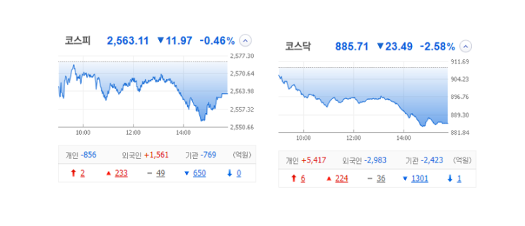 국내 주식 장마감 정리 특징주_23.04.20 (레인보우로보틱스/셀바이오휴먼텍/이화산업/양지사) 국내 주식 장마감 정리 특징주_23.04.20 (레인보우로보틱스/셀바이오휴먼텍/이화산업/양지사)