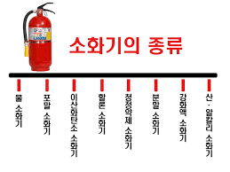 소화약제 출제 예상 문제