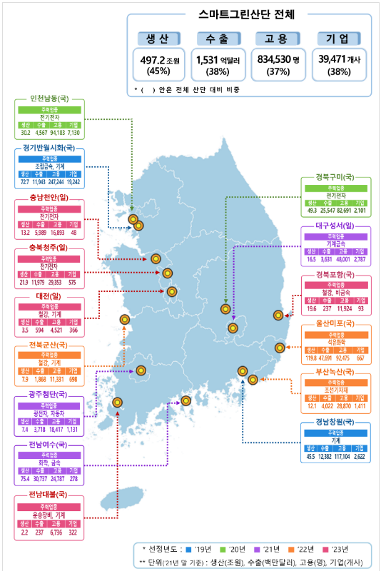 노후산단, 디지털화와 에너지 효율화로 경쟁력 강화 노후산단, 디지털화와 에너지 효율화로 경쟁력 강화