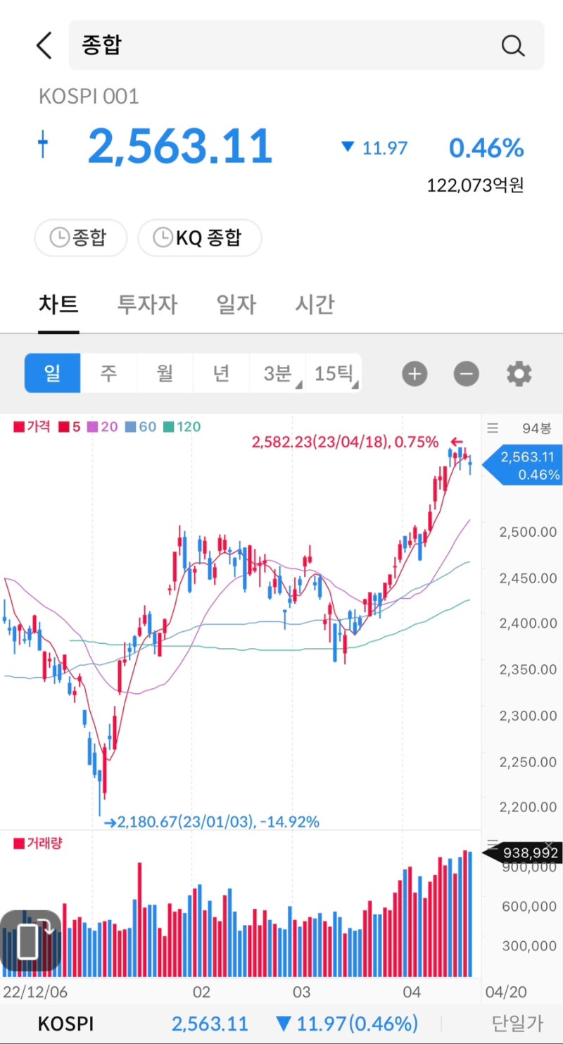 주식 시그널리포트] 2023.04.20(목)상한가 종목. <골드퍼시픽/한국ANKOR유전/엑서지21/KBI메탈/셀바이오휴먼텍/양지사/신라섬유/이화산업>  : 네이버 블로그