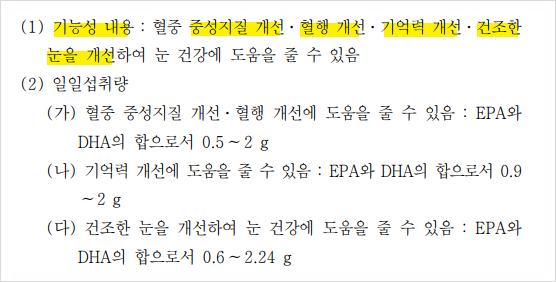  오메가3가 콜레스테롤을 낮춘다? 과연... (+ 식물성 vs 동물성 오메가3)